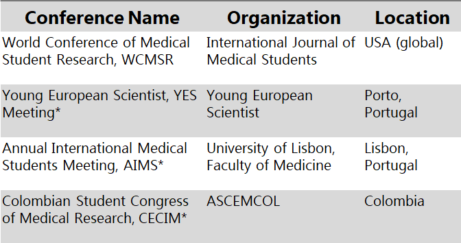 Medical Student Research Conferences